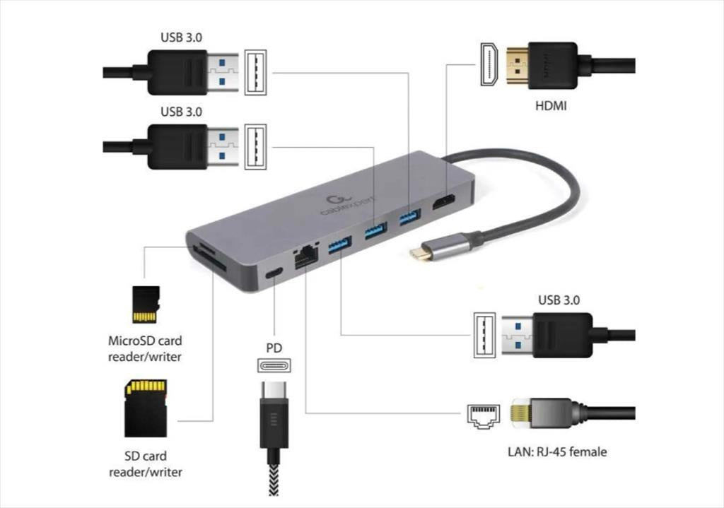 DOCKING STATION TYPE-C 5 in1, HDMI / 3x USB 3.1 / RJ45/ Type-C PD max 100W/  Card reader/CABLEXPERT/ Space gray/ A-CM-COMBO5-05