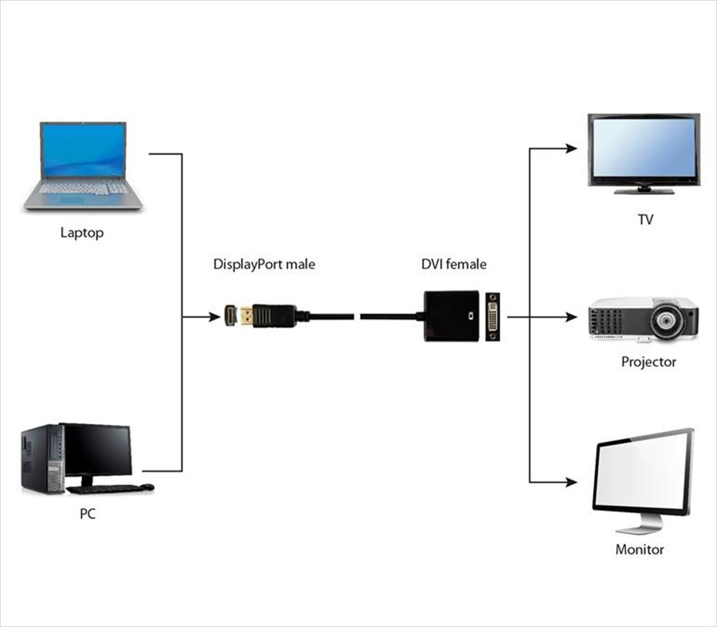 CONVERTOR DP (M) TO DVI (F) CABLEXPERT, BLACK, A-DPM-DVIF-002